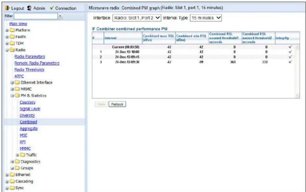 Logout Admin Connection Filter Main View Platform Faults TDM Radio Radio Parameters Remote Radio Parameters Radio Thresholds ATPC Ethernet Interface MRMC PM & Statistics Counters Signal Level Diversity Combined Aggregate MSE XPI MRMC Traffic Diagnostics Groups Ethernet Cascading Sync Microwave radio: Combined PM graph (Radio: Slot 1, port 1, 15 minutes) Interface Radio: Slot 1, Port 2 Interval Type 15 minutes √ IF Combiner combined performance PM Interval Combined max RSL (dBm) Combined min RSL (dBm) Combined RSL exceed threshold1 seconds Combined RSL exceed threshold2 seconds Integrity Current (10:03:50) -42 -42 0 0 ✓ 1 24-Dec-13 10:00 -42 -42 0 0 ✓ 2 24-Dec-13 09:45 -42 -42 0 0 ✓ 3 24-Dec-13 09:30 -42 -39 363 333 ✓ View Refresh