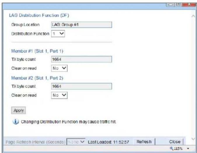 LAG Distribution Function (DF) Group Location LAG Group #1 Distribution Function 1 Member #1 (Slot 1, Port 1) TX byte count 1664 Clear on read No Member #2 (Slot 1, Port 2) TX byte count 1664 Clear on read No Apply Changing Distribution Function may cause traffic hit. Page Refresh Interval (Seconds) None Last Loaded: 11:52:57 Refresh Close 115%