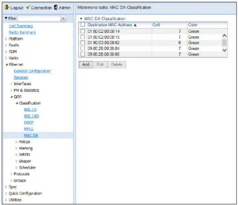 Logout Connection Admin Filter Unit Summary Radio Summary Platform Faults TDM Radio Ethernet General Configuration Services Interfaces PM & Statistics QOS Classification 802.10 802.1AD DSCP MPLS MAC DA Policor Marking WRED Shaper Scheduler Protocols Groups Sync Quick Configuration Utilities Microwave radio: MAC DA Classification MAC DA Classification Destination MAC Address ▲ CoS Color 01:80:C2:00:00:14 7 Green 01:80:C2:00:00:15 7 Green 01:90:C3:00:00:62 6 Green 09:00:2B:00:00:04 7 Green 09:00:2B:00:00:05 7 Green Add Edit Delete