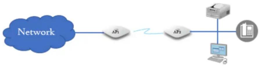 Cambium Networks X7-35X - Note - 1