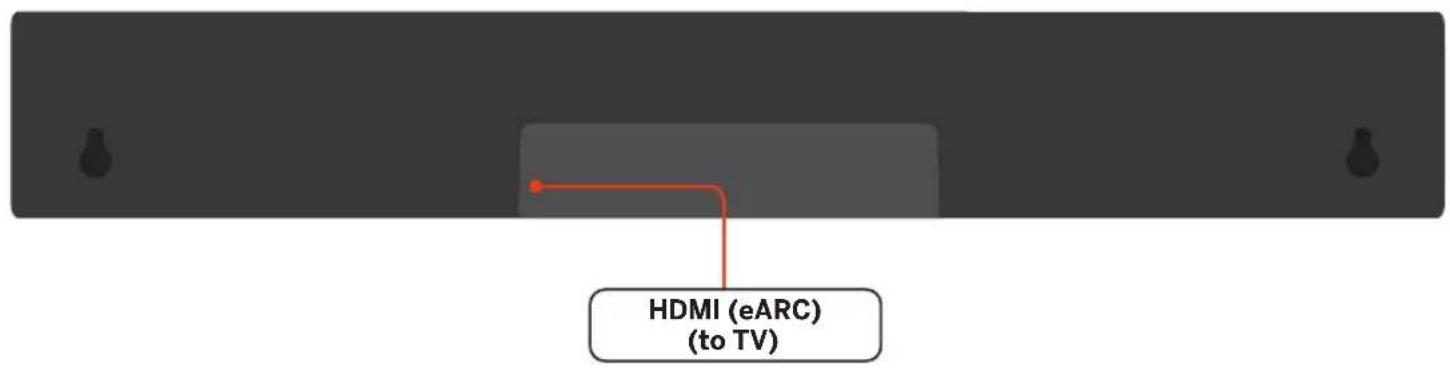 HDMI (eARC) (to TV)