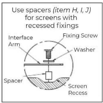 Use spacers (item H, I, J) for screens with recessed fixings Interface Arm Fixing Screw Washer Spacer Screen Recess