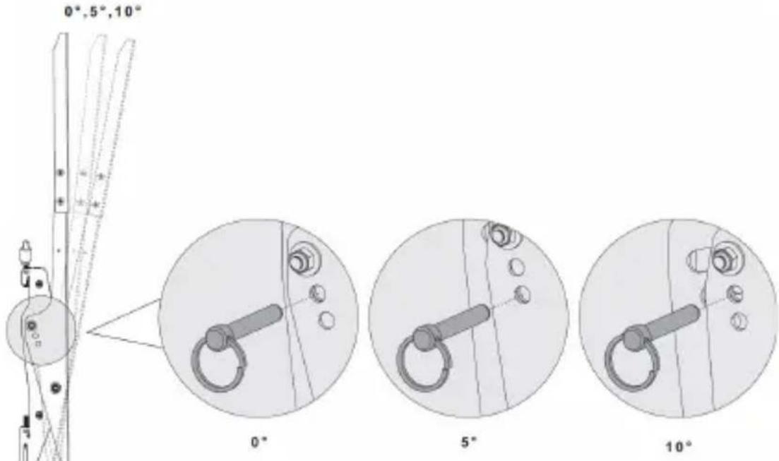 0°,5°,10° 0° 5° 10°