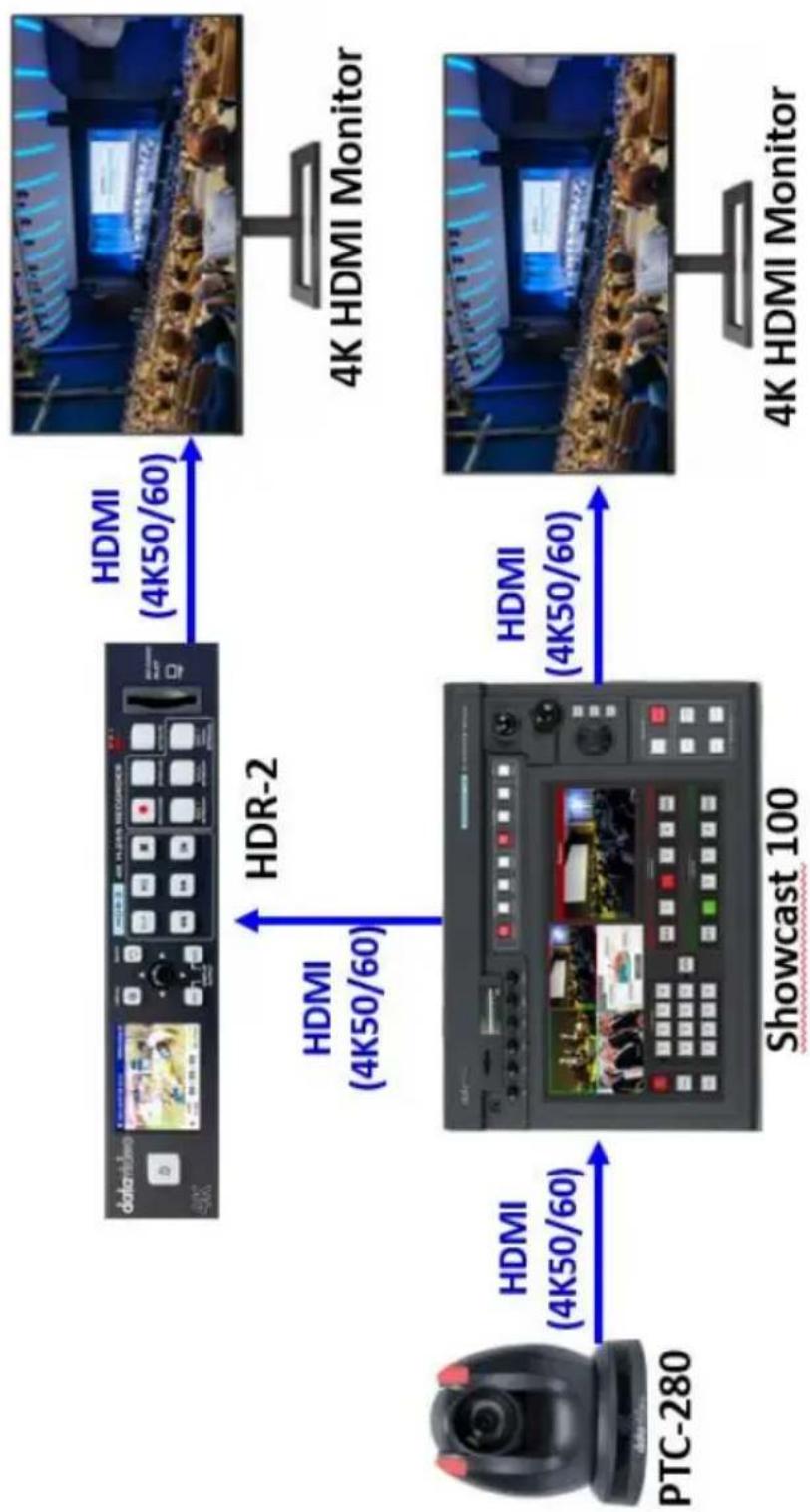 DataVideo HDR-2 - System Diagram - 1