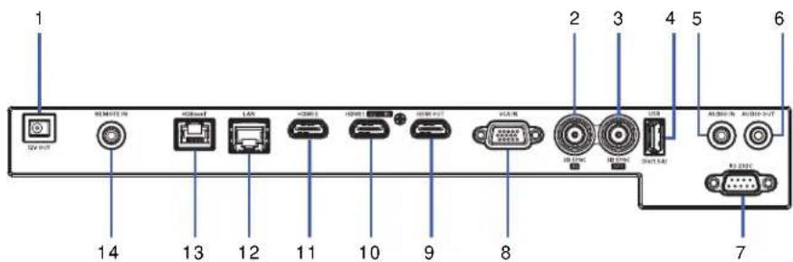 1 2 3 4 5 6 14 13 12 11 10 9 8 7 REMOTE IN HUSB port LAN HUSB I HUSB II HUSB OUT VLAN VUSB OUT VUSB OUT VUSB OUT VUSB OUT VUSB OUT VUSB OUT VUSB OUT VUSB OUT VUSB OUT VUSB OUT VUSB OUT VUSB OUT VUSB OUT VUSB OUT VUSB OUT VUSB OUT VUSB OUT VUSB OUT VUSB OUT VUSB OUT VUSB OUT VUSB OUT VUSB OUT VUSB OUT VUSB OUT VUSB OUT VUSB OUT VUSB OUT VUSB OUT VUSB OUT VUSB OUT VUSB OUT VUSB OUT VUSB OUT VSP-OUT VSP-OUT VSP-OUT VSP-OUT VSP-OUT VSP-OUT VSP-OUT VSP-OUT VSP-OUT VSP-OUT VSP-OUT VSP-OUT VSP-OUT VSP-OUT VSP-OUT VSP-OUT VSP-OUT VSP-OUT VSP-OUT VSP-OUT VSP-OUT VSP-OUT VSP-OUT VSP-OUT VSP-OUT VSP-OUT