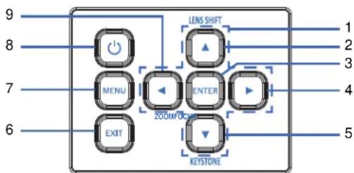 Christie DWU760A-iS - Built-in keypad - 1