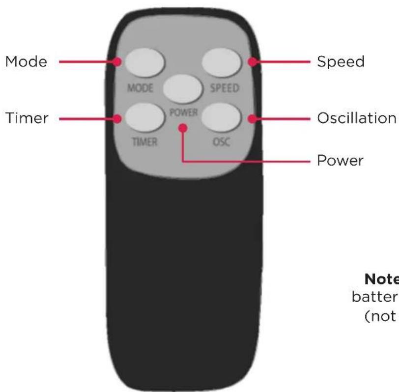 Mode Speed Timer MODE SPEED POWER Oscillation TIMER OSC Power Note batteri (not