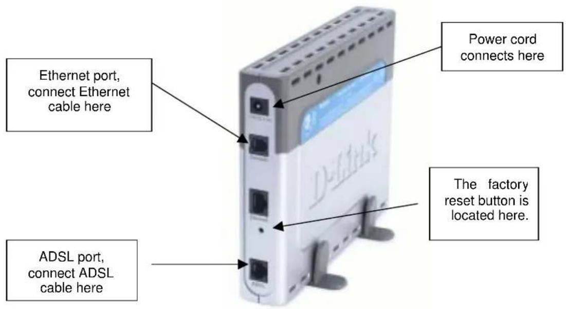 Ethernet port, connect Ethernet cable here Power cord connects here The factory reset button is located here. ADSL port, connect ADSL cable here