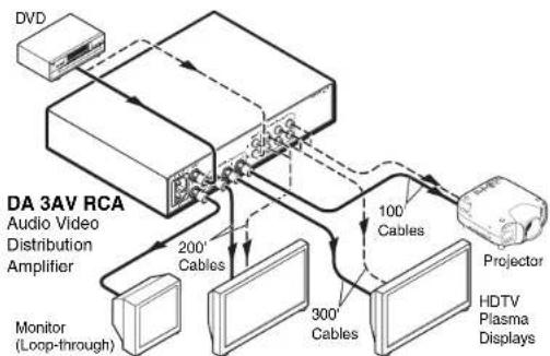 Extron DA 6A - Application diagrams - 2