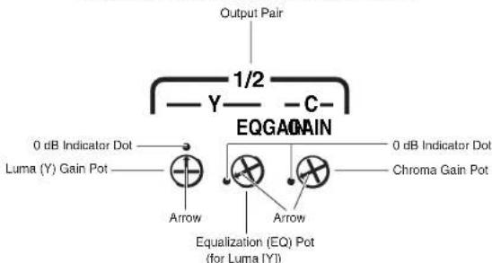 Extron DA 6A - Gain and Equalization Controls - 2