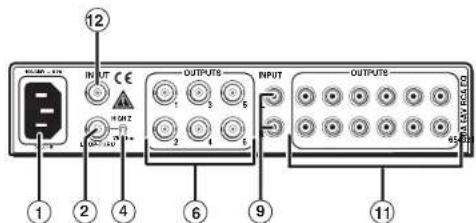 12 OUTPUTS OUTPUTS OUTPUTS ① ② ④ ⑥ ⑨ ⑪