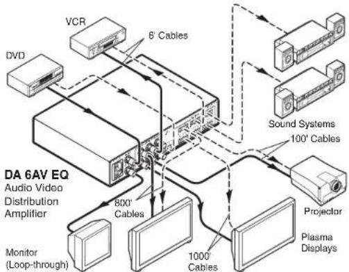 Extron DA 6A - Application diagrams - 1