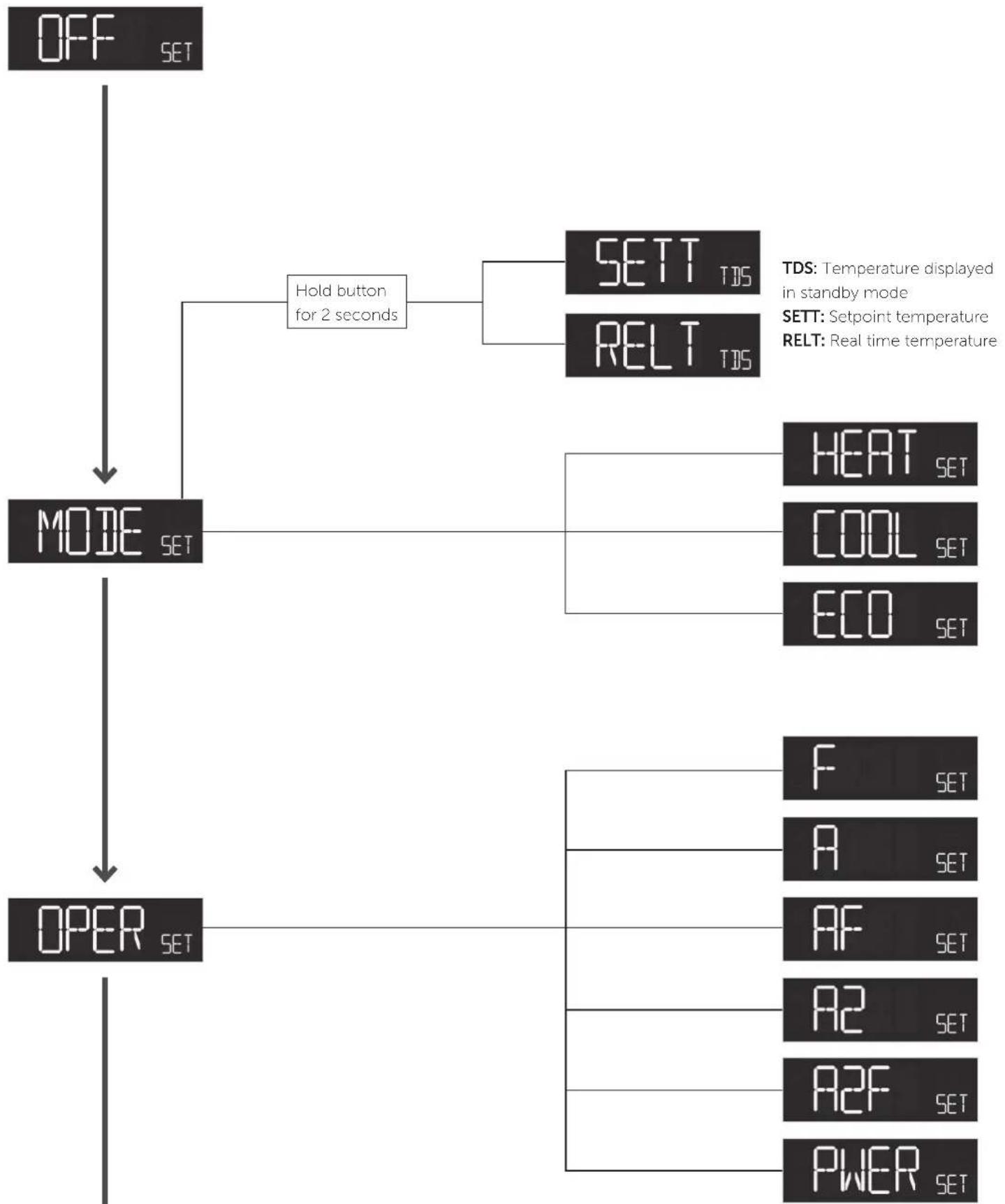Heatit MULTIREG6 - CHART - DISPLAY MENU STRUCTURE - 1