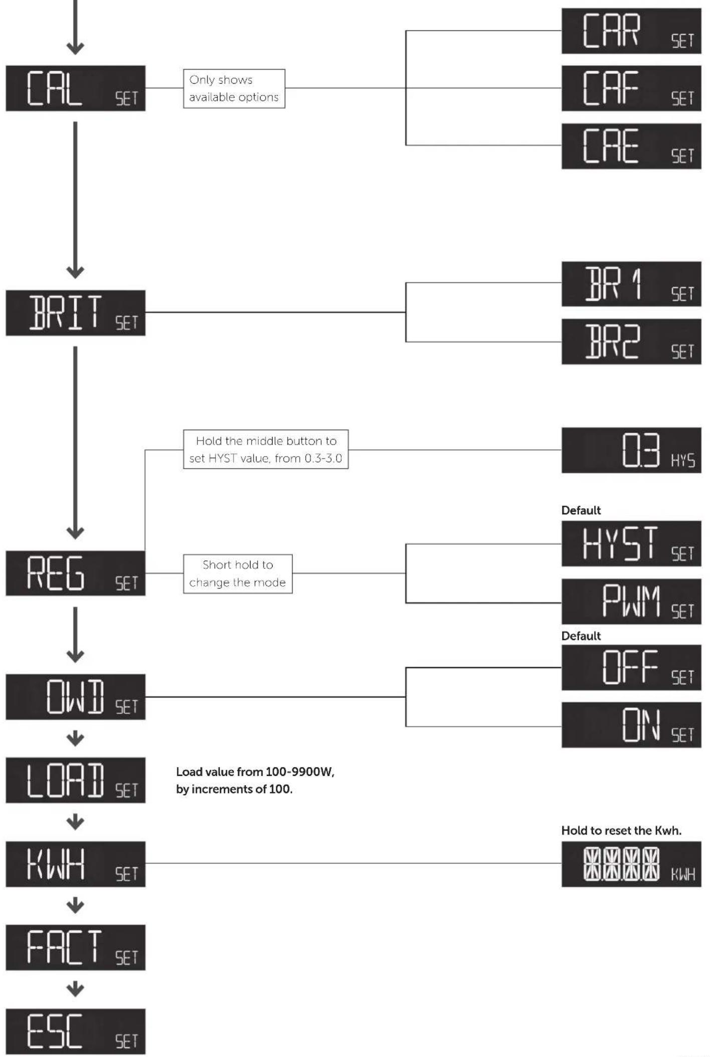Heatit MULTIREG6 - CHART - DISPLAY MENU STRUCTURE - 3