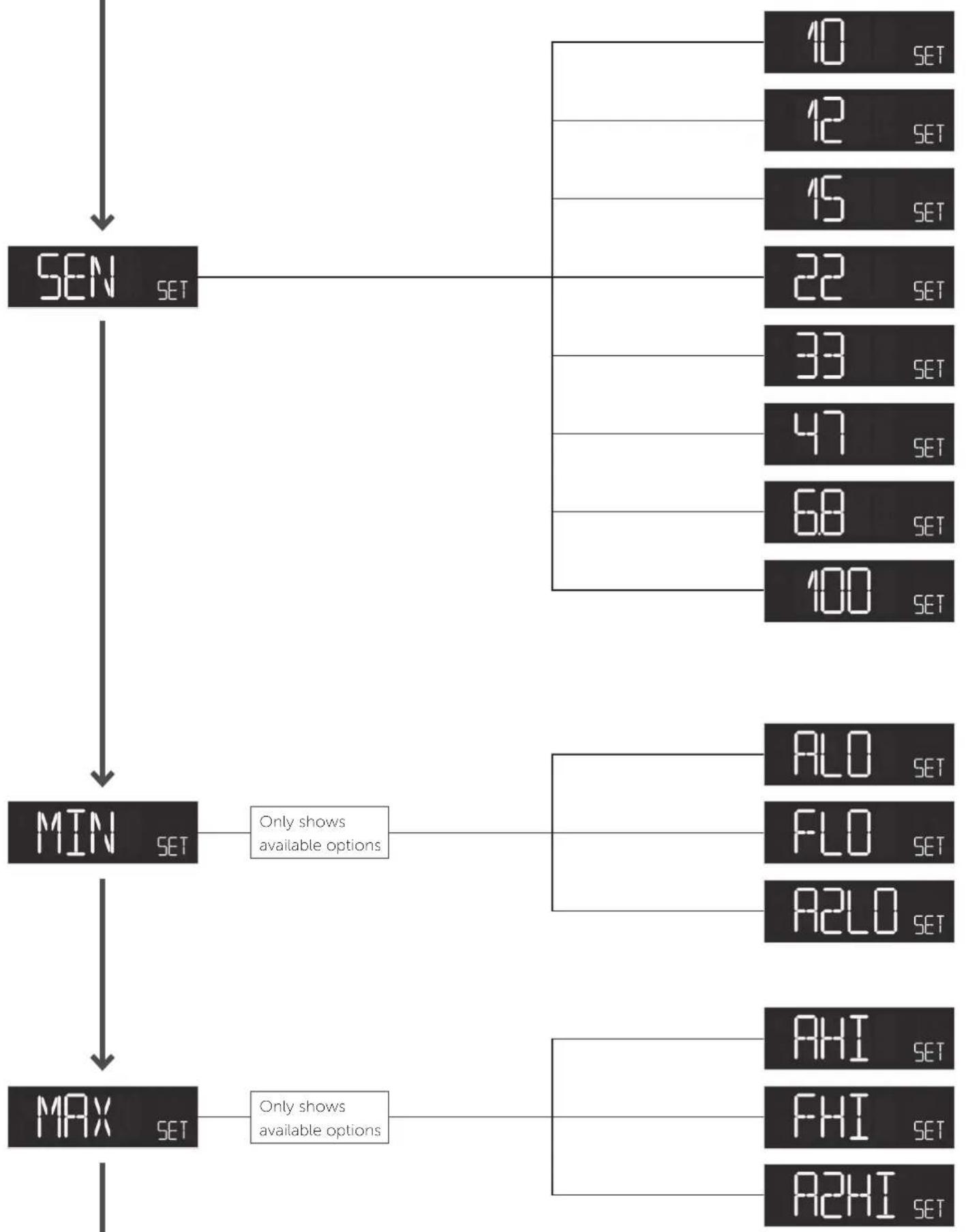 Heatit MULTIREG6 - CHART - DISPLAY MENU STRUCTURE - 2