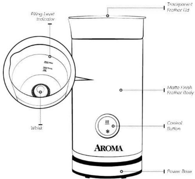Filling Level Indicator Whisk Transparent Frather Lid Matte Finish Frather Body Control Button Power Base AROMA