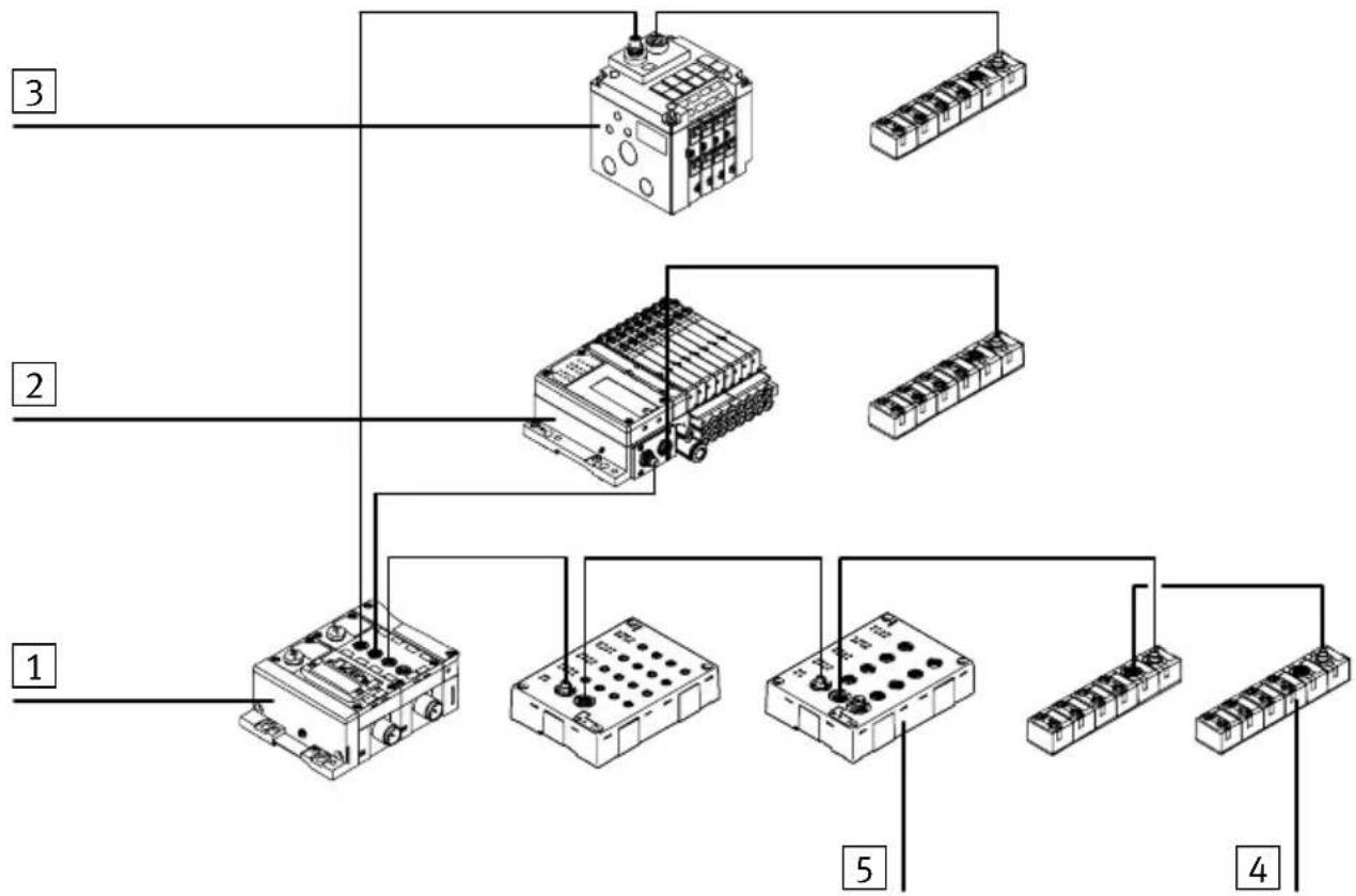 Festo P.BE-CPEA-CL-IT - 1.1SettingupCPIsystems - 1