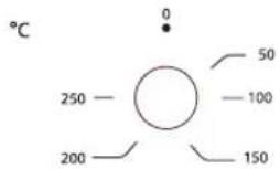 °C 250 — 200 — 0 50 100 150