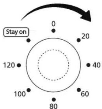 0 20 120 40 100 60 80 Stay on