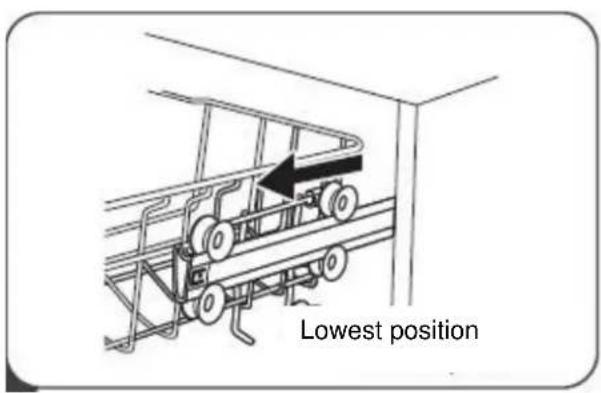 Lowest position