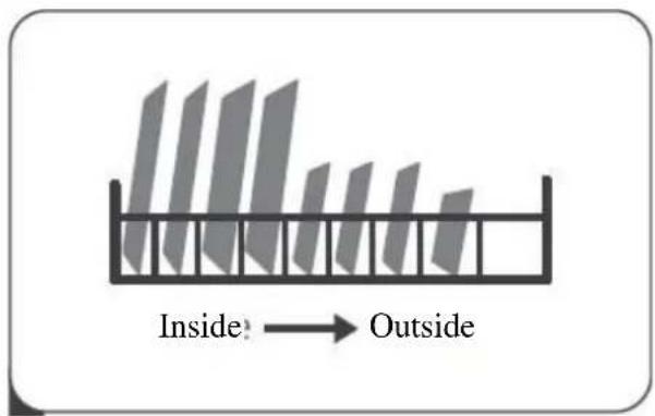 Inside: → Outside