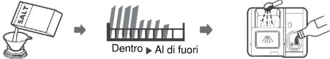 Master Kitchen MKDW FI607314 EHP D - UTILIZZO DELLA LAVASTOVIGLIE - 1