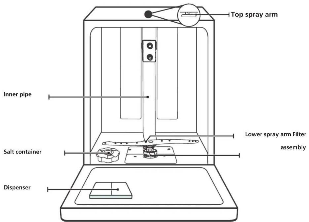 Top spray arm Inner pipe Lower spray arm Filter assembly Salt container Dispenser
