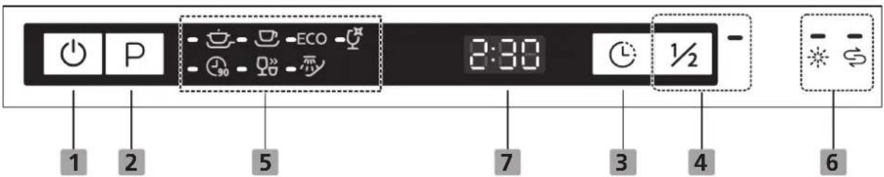 1 2 5 2:30 7 3 4 6