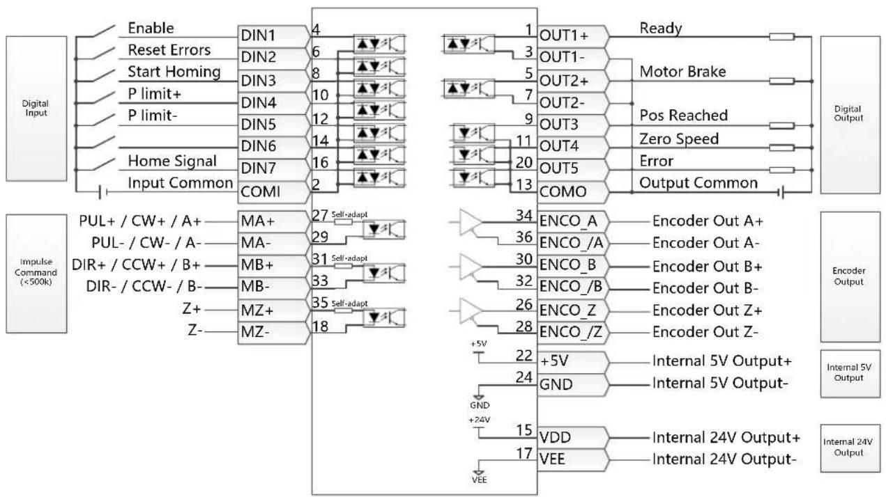 Festo CMMB-AS-01 - Information - 1