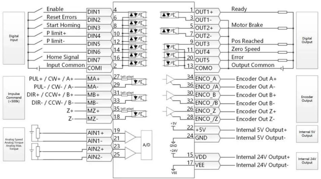 Festo CMMB-AS-01 - Multi-function connector (X4) - 3