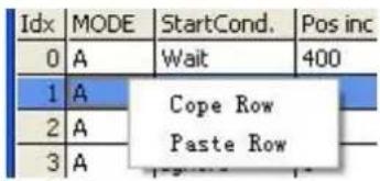 Idx | MODE | StartCond. | Pos inc 0 | A | Wait | 400 1 | A | Cope Row 2 | A | Paste Row 3 | A |