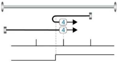 Festo CMMB-AS-01 - Home\_N\_Blind: - 4