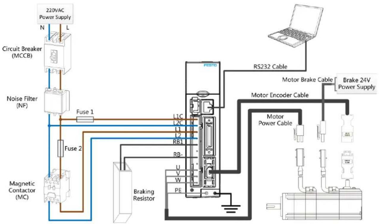 Festo CMMB-AS-01 - Wiring of the CMMB servo system - 1