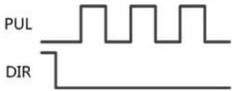 Festo CMMB-AS-01 - Pulse Train mode (-4) - 4