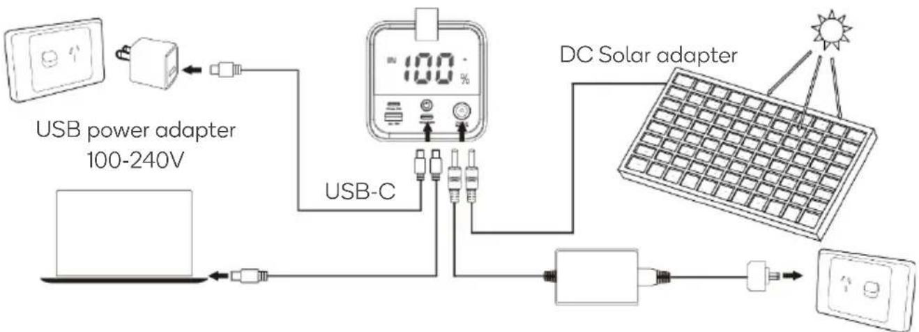 Kogan KAPBCMPN50A - Using a DC Solar Adapter: - 1