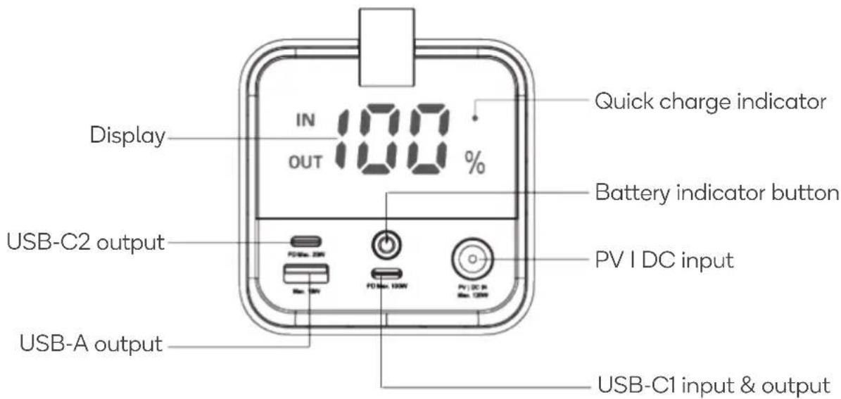Display IN 100 % OUT 100 % USB-C2 output USB-A output Quick charge indicator Battery indicator button PV I DC input USB-C1 input & output