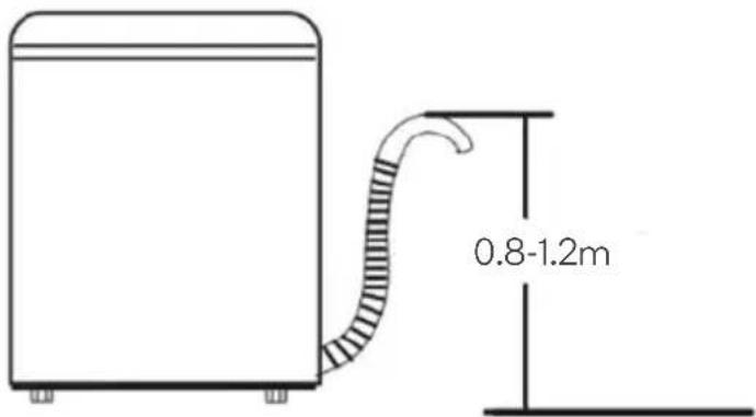 0.8-1.2m