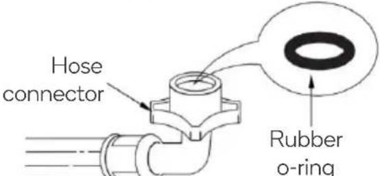Kogan KATTLWASH8A - Install the water supply hose - 5