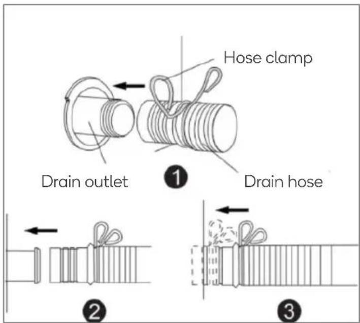 Hose clamp Drain outlet Drain hose ① ② ③