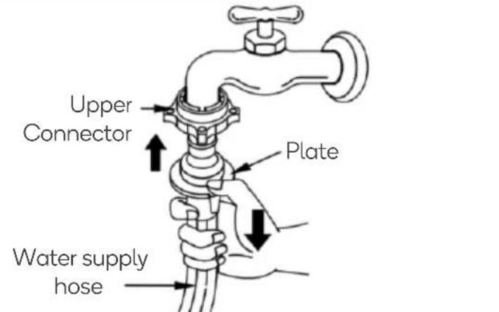Kogan KATTLWASH8A - Install the water supply hose - 4