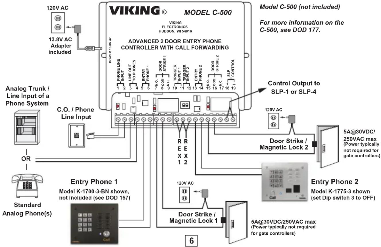 VIKING © MODEL C-500 VIKING ELECTRONICS HUDSON, WI 54016 120V AC 13.8V AC Adapter included POWER 13.8V AC Analog Trunk / Line Input of a Phone System OR Standard Analog Phone(s) Entry Phone 1 Model K-1700-3-BN shown, not included (see DOD 157) C.O. / Phone Line Input ADVANCED 2 DOOR ENTRY PHONE CONTROLLER WITH CALL FORWARDING R R E E X X 1 2 PHONE LINE INPUT LINE OUT TO PHONES ENTRY PHONE 1 N.O. COM TRIGGER INPUT 1 TRIGGER INPUT 2 ENTRY PHONE 2 N.O. COM N.C. SLP CONTROL Control Output to SLP-1 or SLP-4 120V AC Door Strike / Magnetic Lock 2 5A@30VDC/250VAC max (Power typically not required for gate controllers) Entry Phone 2 Model K-1775-3 shown (set Dip switch 3 to OFF) 120V AC Door Strike / Magnetic Lock 1 5A@30VDC/250VAC max (Power typically not required for gate controllers) 6