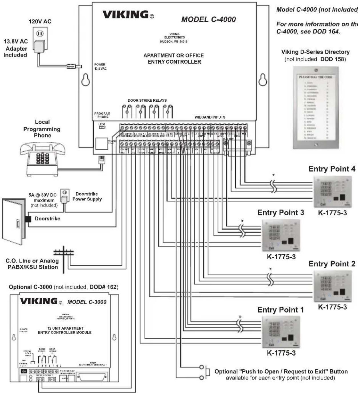 VIKING K-1775-3-EWP - Provide 4 Door Entry Points with Keyless Entry (or Optional Card Readers) for up to 250 Apartments or Offices - 1