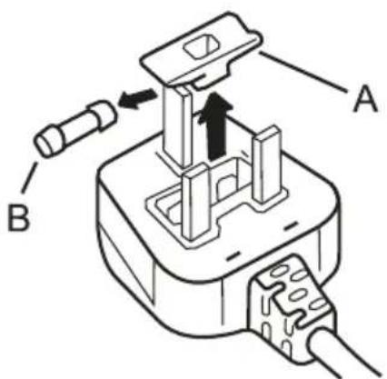 Technical diagram of a plug-in socket with labeled parts A and B, showing internal components and directional arrows.