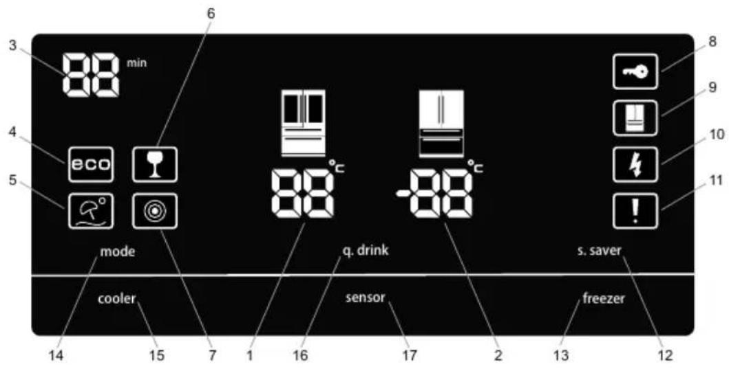3 min 88 6 4 eco 5 mode 14 cooler 15 7 1 16 q. drink sensor 17 2 13 s. saver freezer 12 8 9 10 11