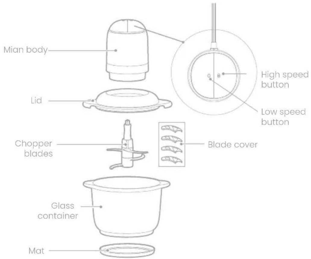 Mian body High speed button Low speed button Lid Chopper blades Blade cover Glass container Mat