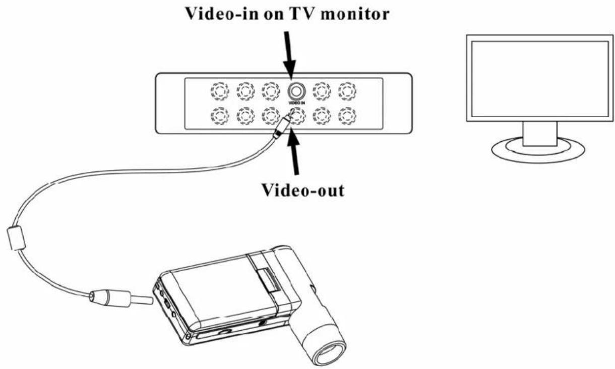 Video-in on TV monitor VIDEO-IN Video-out