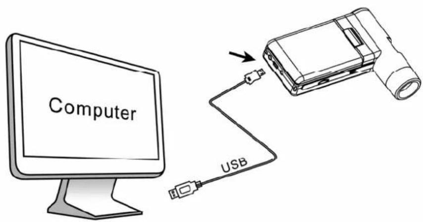 Computer USB