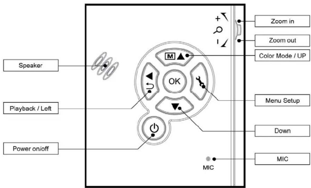Speaker Playback / Left Power on/off M OK + - Zoom in Zoom out Color Mode / UP Menu Setup Down MIC