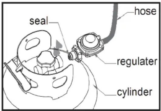 seal hose regulator cylinder