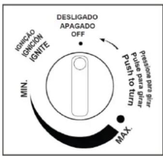 IGNICAO IGNICION IGNITE MIN. MAX. DESLIGADO APAGADO OFF Pressione para girar Pulse para girar Push to turn
